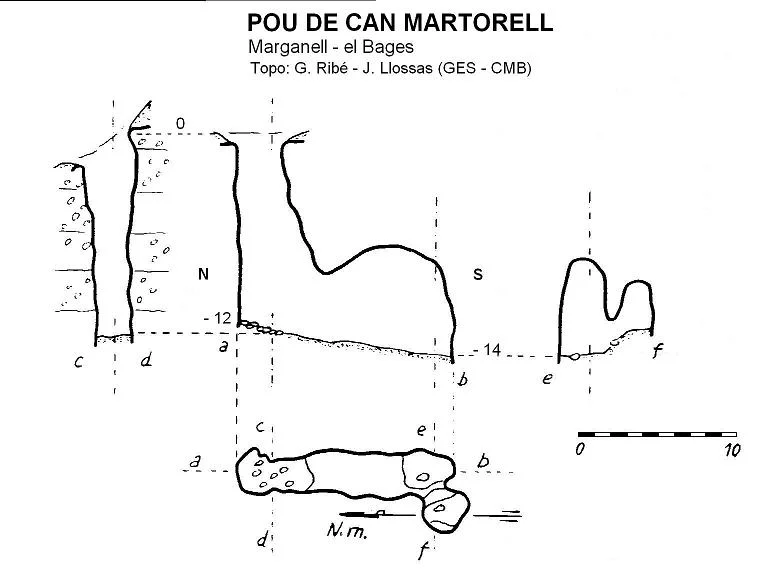 Topografía de CAN MARTORELL, POU DE