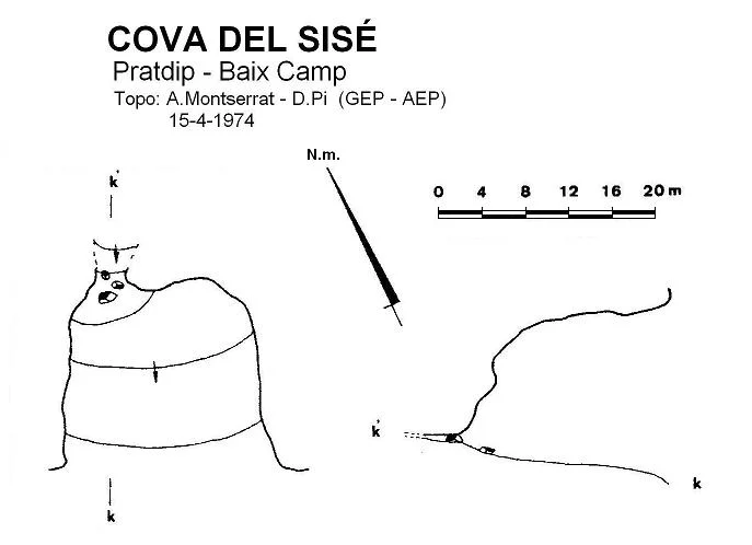 Survey of SISÉ, COVA DEL
