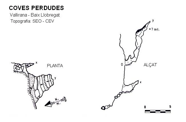 Topografía de PERDUDES, COVES
