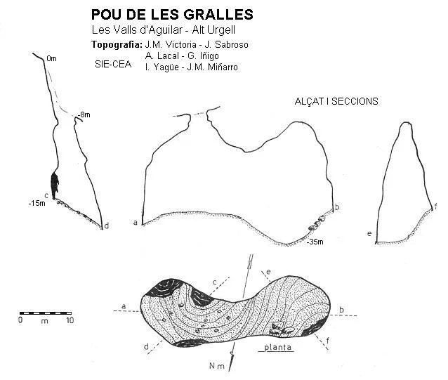 Topografia de GRALLES, POU DE LES