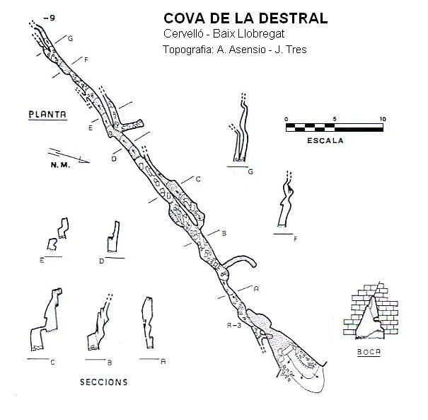 Topografia de DESTRAL, COVA DE LA
