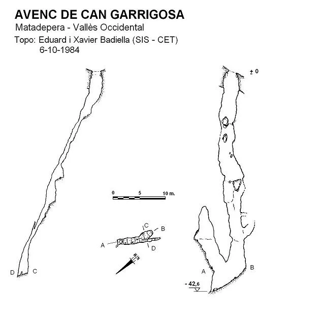 Topografia de CAN GARRIGOSA, AVENC DE