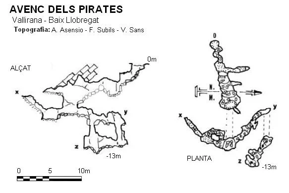 Topografia de PIRATES, AVENC DELS