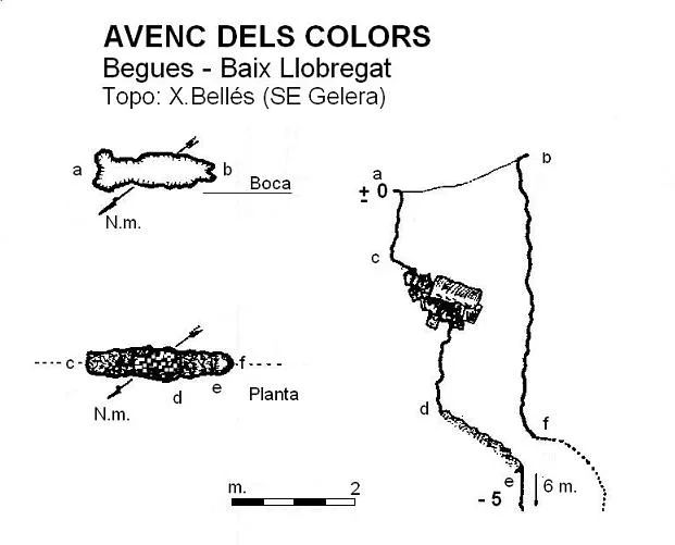 Topografía de COLORS, AVENC DELS