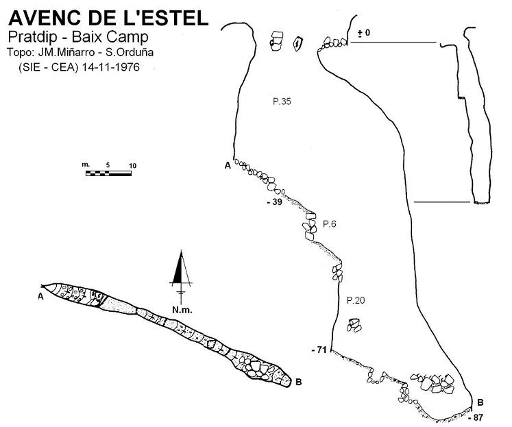 Topografia de ESTEL, AVENC DE L'