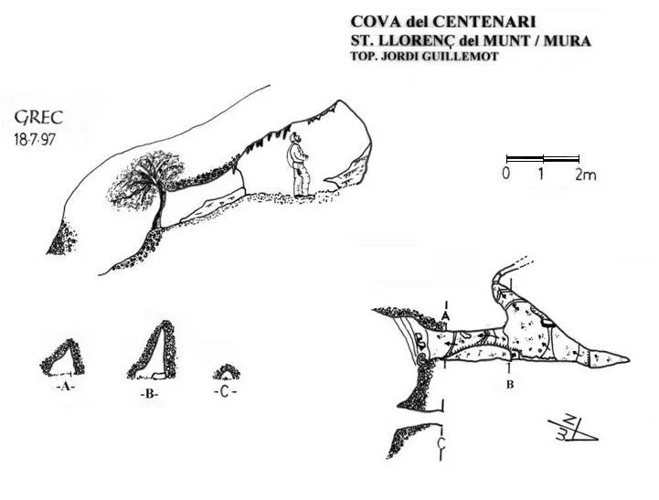 Topografia de CENTENARI, COVA DEL