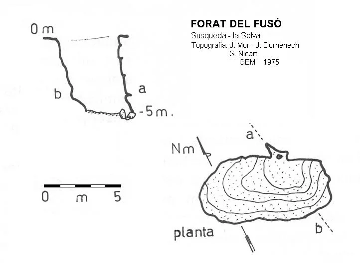 Topografia de FUSÓ, FORAT DEL