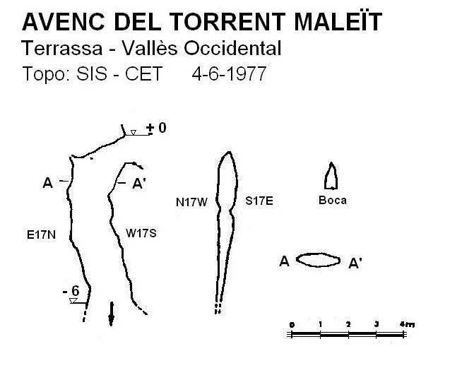 Topografia de TORRENT MALEÏT, AVENC DEL