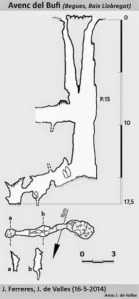 Topografia de BUFI, AVENC DEL