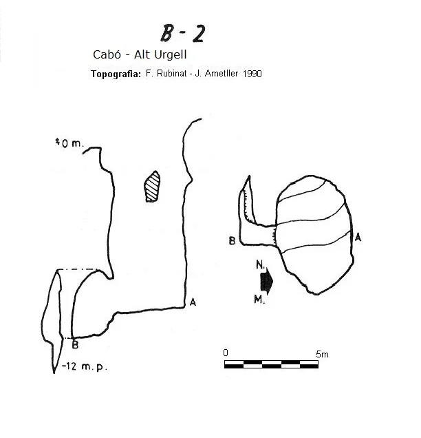 Topografía de B-2 DE PLANDELLET,  AVENC