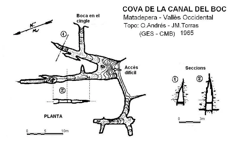 Survey of CANAL DEL BOC, COVA DE LA