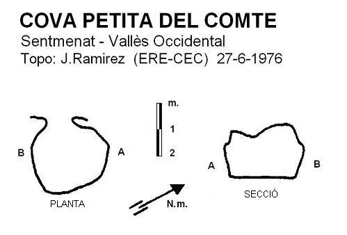 Topografía de COMTE, COVA PETITA DEL