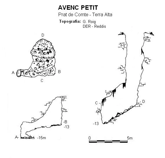 Topografia de PETIT,  AVENC
