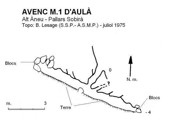 Topografia de AULÀ, AVENC M.1 D'