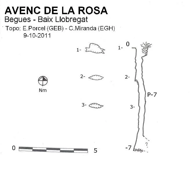 Survey of ROSA, AVENC DE LA