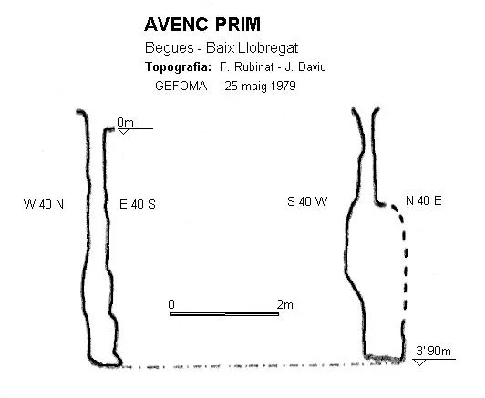 Topografía de PRIM,  AVENC