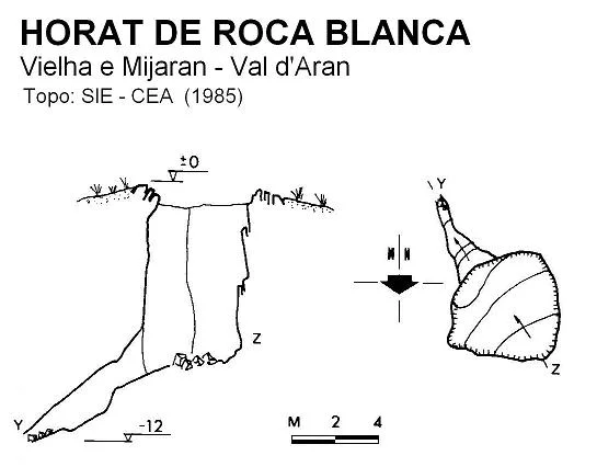Topografia de ROCA BLANCA, HORAT DE