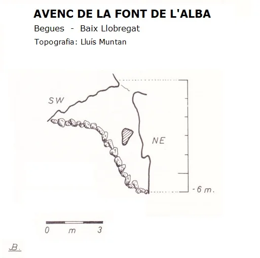 Topografia de FONT DE L'ALBA, AVENC DE LA