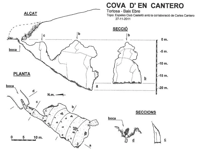 Topografia de CANTERO, COVA D'EN
