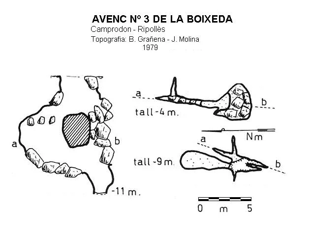 Topografía de BOIXEDA, AVENC Nº3 DE LA