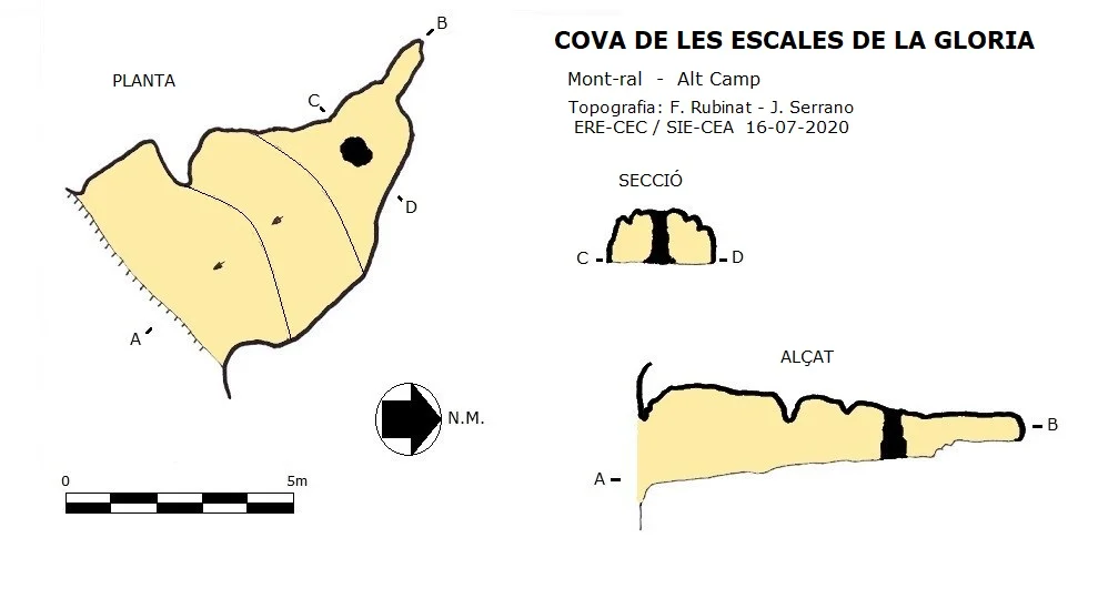 Topografia de ESCALES DE LA GLORIA, COVA DE LES