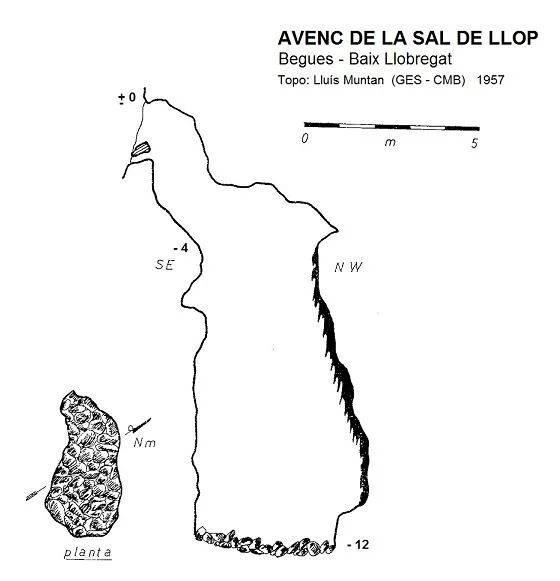 Topographie de SAL DE LLOP, AVENC DE LA