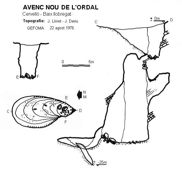 Topografia de NOU DE L'ORDAL,  AVENC