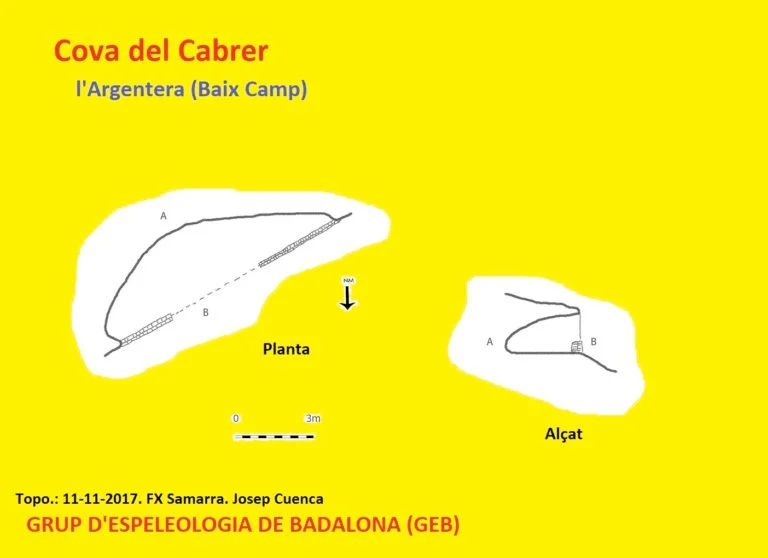 Topografía de CABRER, COVA DEL