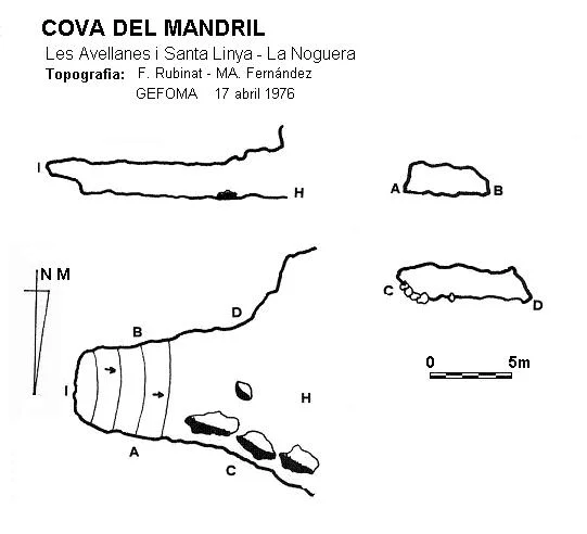 Topografia de MANDRIL, COVA DEL