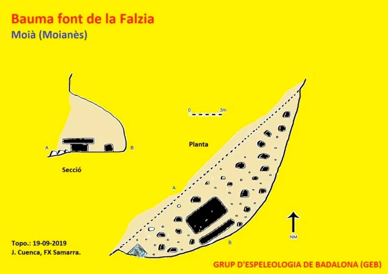 Topografia de FONT DE LA FALZIA, BAUMA DE LA