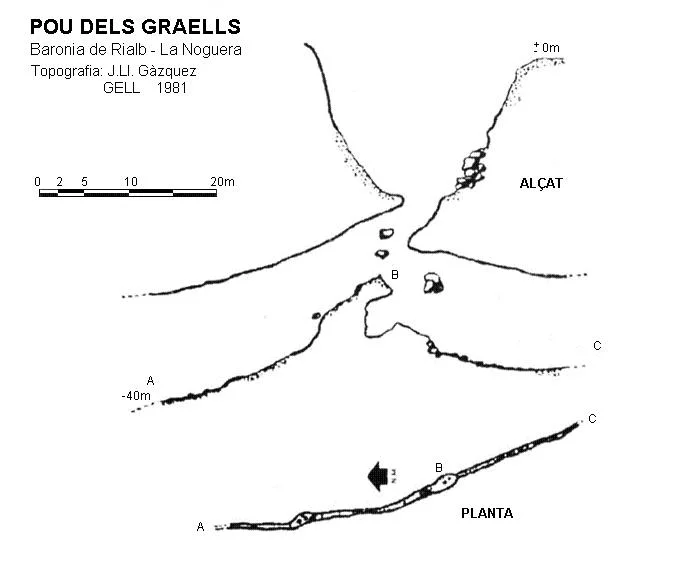 Topografia de GRAELLS, POU DELS