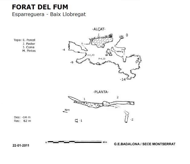 Topografía de FUM, FORAT DEL