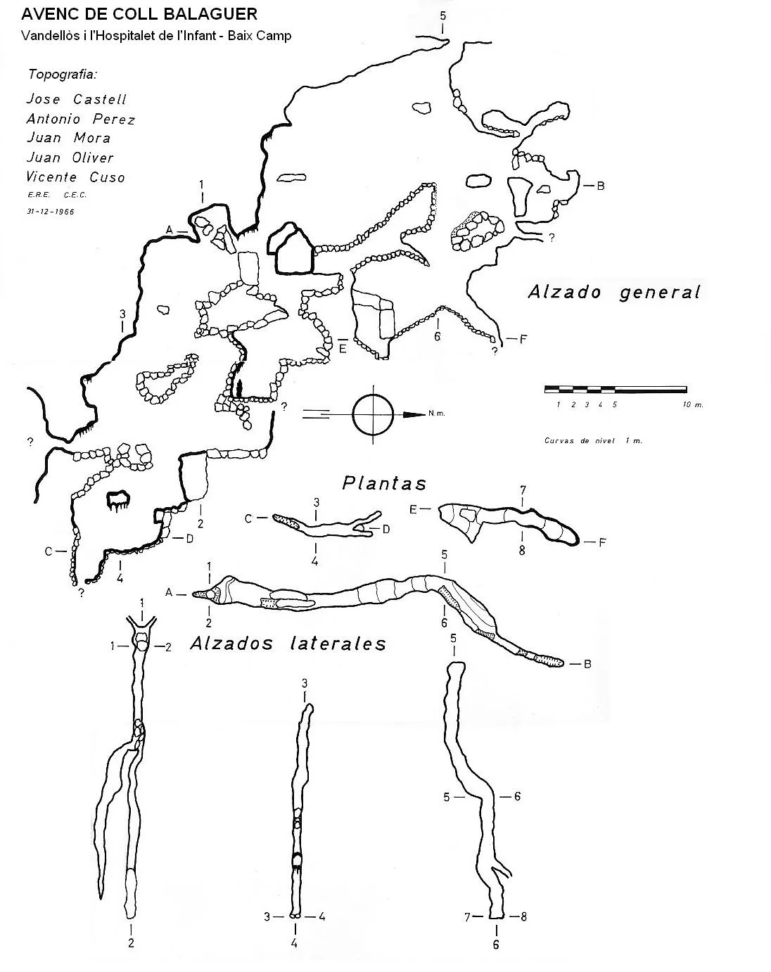 Survey of COLL BALAGUER, AVENC DE