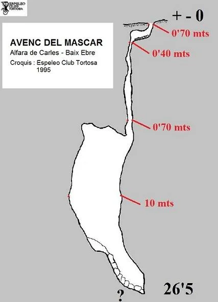 Topografia de MASCAR, AVENC DEL