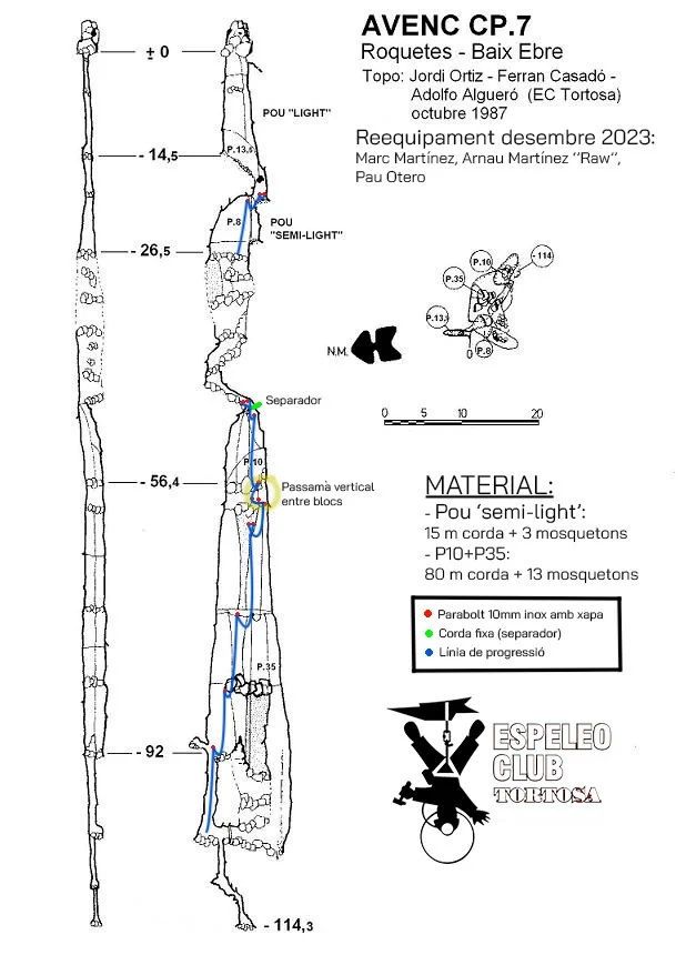 Topografía de CP.7, AVENC