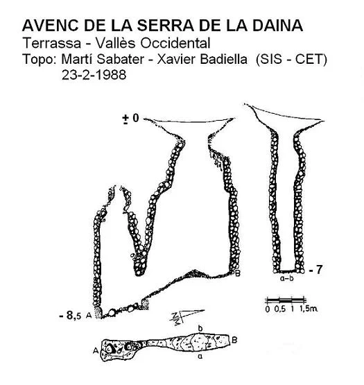 Topografia de SERRA DE LA DAINA, AVENC DE LA