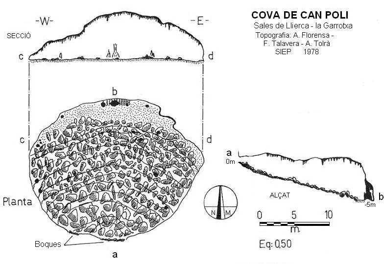 Topografia de CAN POLÍ, COVA DE