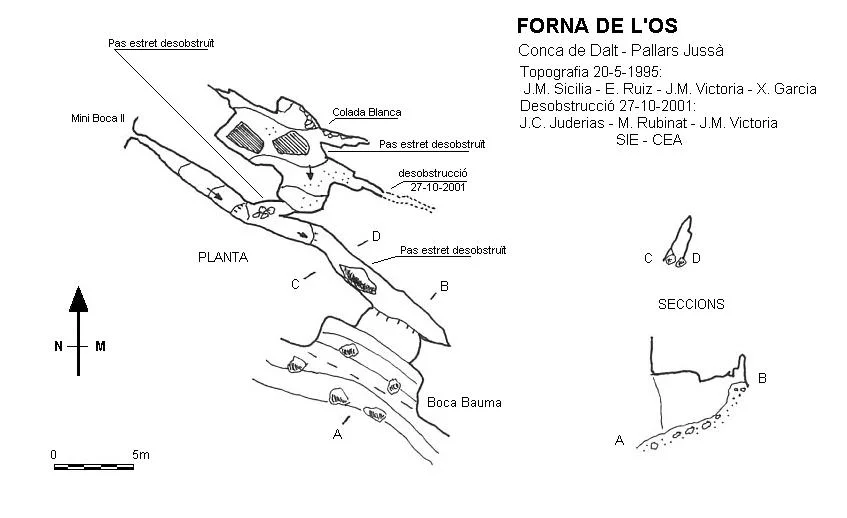 Topographie de OS, FORNA DE L'