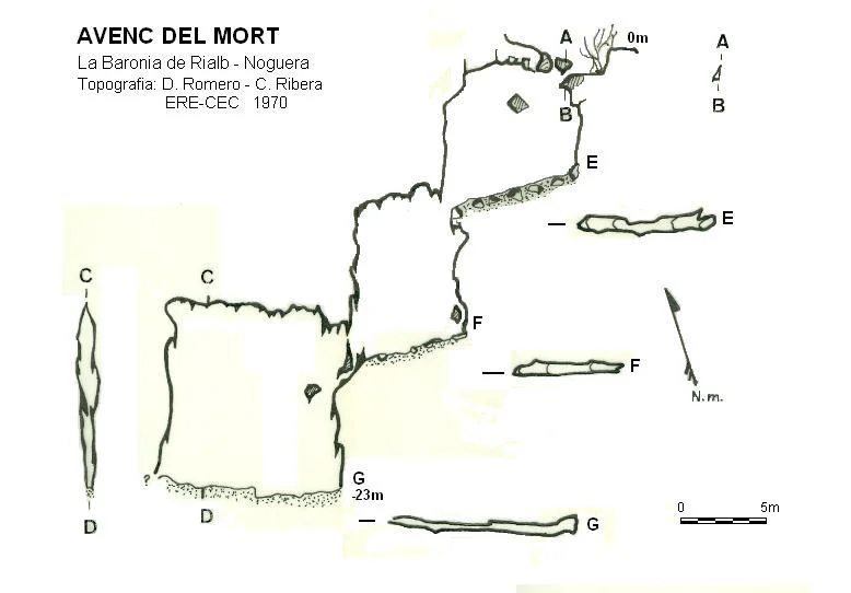 Topografia de MORT, AVENC DEL
