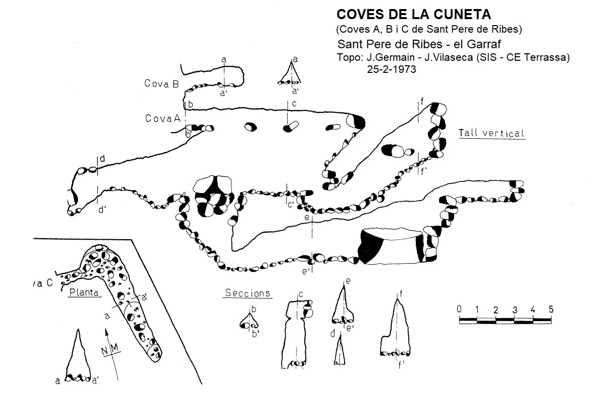 Topografia de CUNETA, COVES DE LA