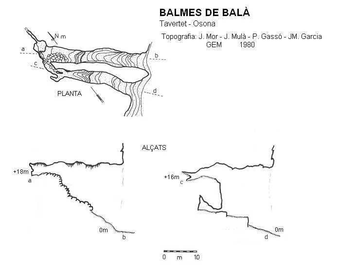 Topografia de BALÀ, BALMES DE