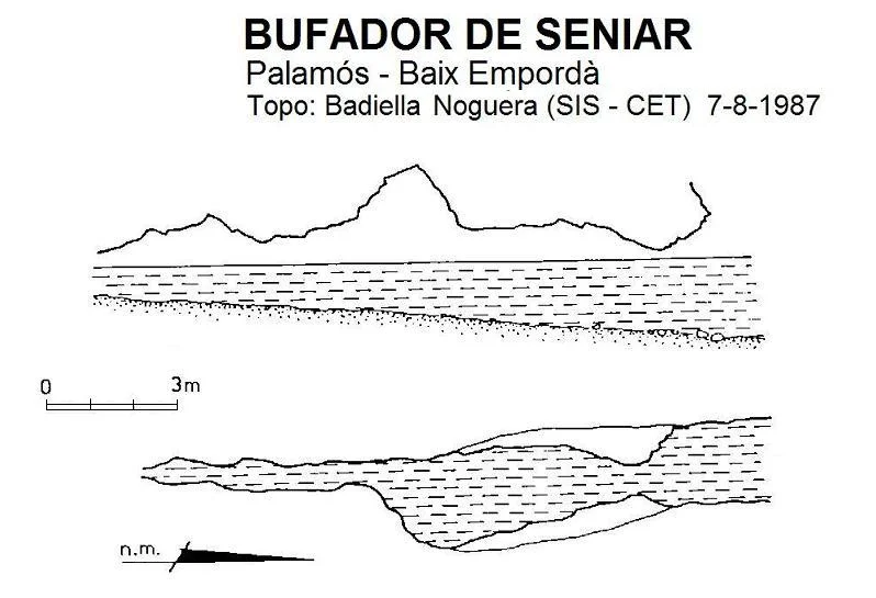 Topographie de SENIAR, BUFADOR DE