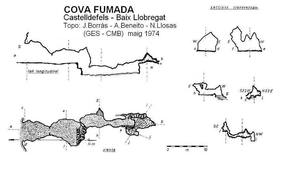 Topografia de FUMADA, COVA