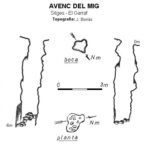 Topografía de MIG, AVENC DEL
