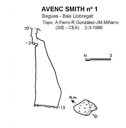 Topografia de SMITH Nº1, AVENC