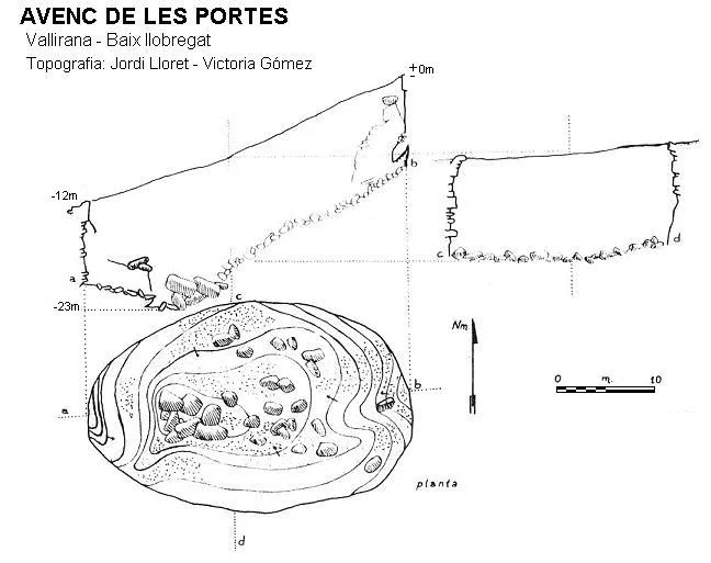 Survey of PORTES, AVENC DE LES