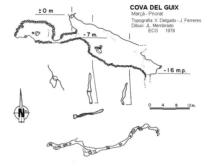 Topografia de GUIX, COVA DEL