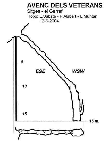 Topographie de VETERANS, AVENC DELS