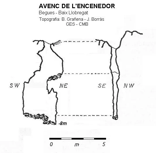 Survey of ENCENEDOR, AVENC DE L'