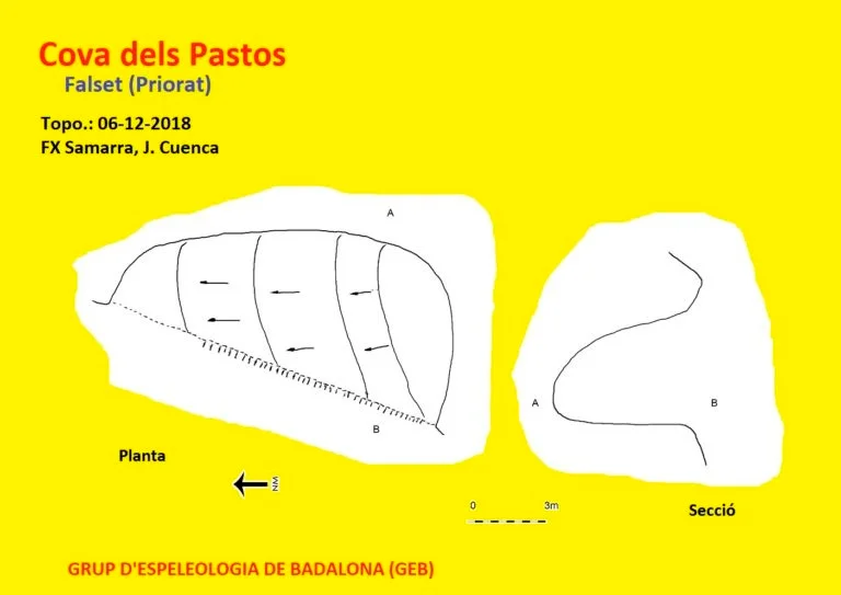 Topografia de PASTORS, COVA DELS